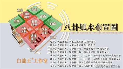 九運風水屋|【信報專欄】迎接九運風水屋 